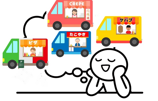 移動販売車 キッチンカーを製作する流れとは イメージから製作依頼まで 移動販売車 キッチンカーの製作会社おすすめランキング